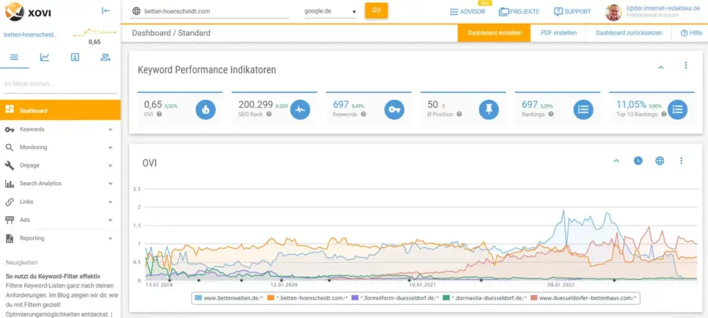 Website-Check und SEO-Check vom Internet-Redakteur