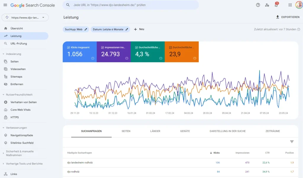 Beispiel Google Search Console
