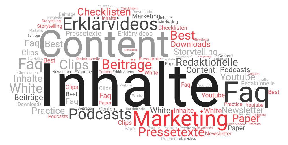 Word cloud content marketing