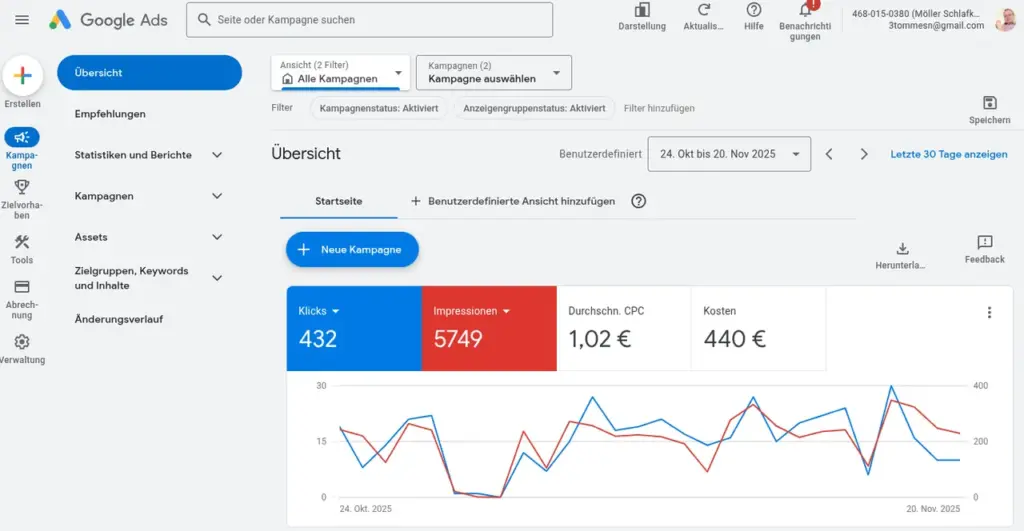 google-Ads-Kampagnenübersicht