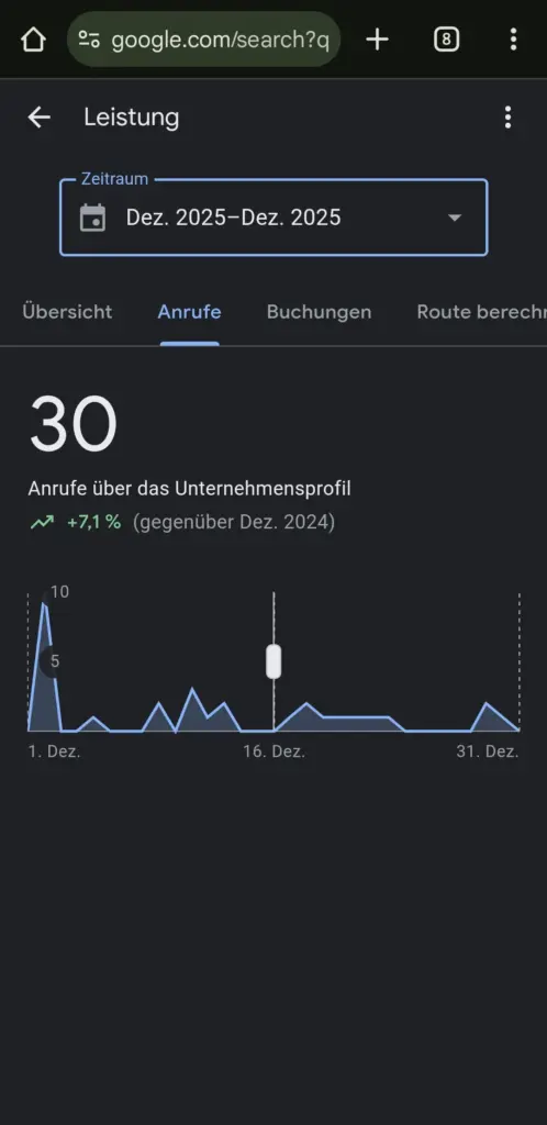 Screenshot Google Brancheneintrag: Statistik Anrufe