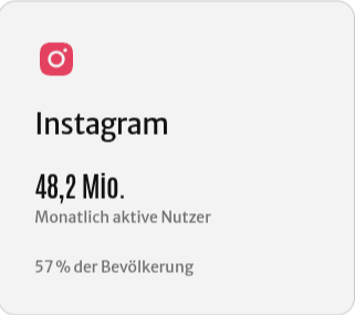 Instagram-Nutzung Deutschland