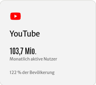 YouTube-Nutzung Deutschland
